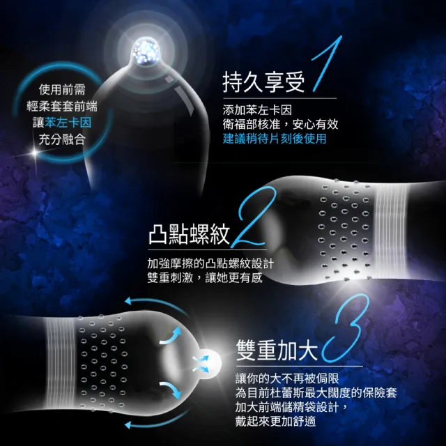 【Durex 杜蕾斯】雙悅愛潮裝保險套12入x3(共36入-凸點/螺紋/避孕套/衛生套/持久溫存系列)