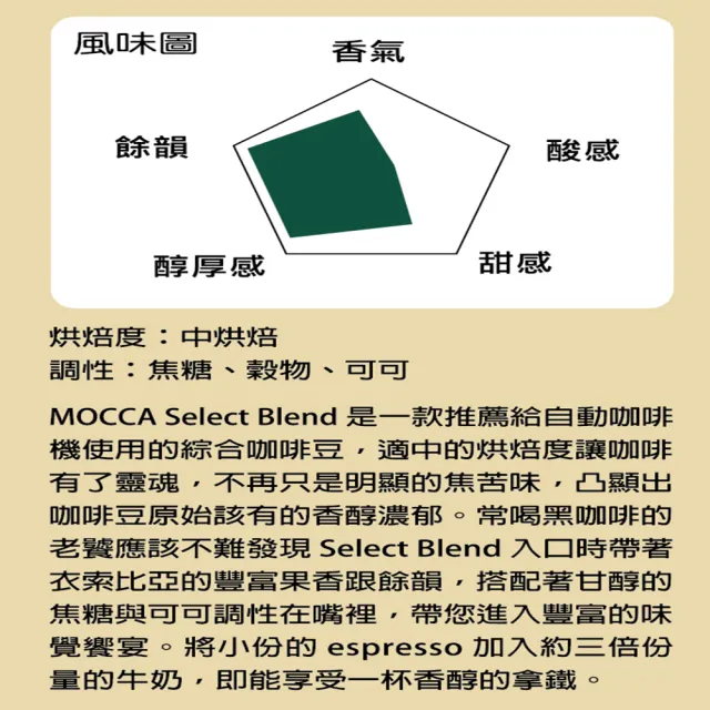【Mocca 摩卡】精選烘焙咖啡豆中深烘焙1袋(908g/袋)