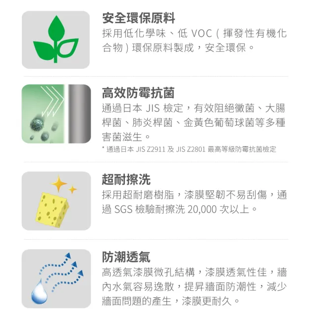 【Dulux得利官方店】A935 高效遮蓋水性水泥漆（1加侖裝）(油漆)