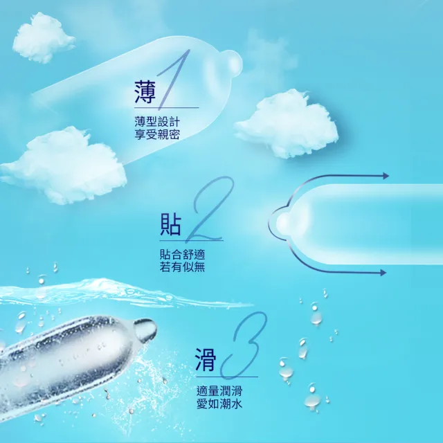 【Durex 杜蕾斯】薄型保險套12入x3(共36入-避孕套/衛生套/經典薄潤系列)