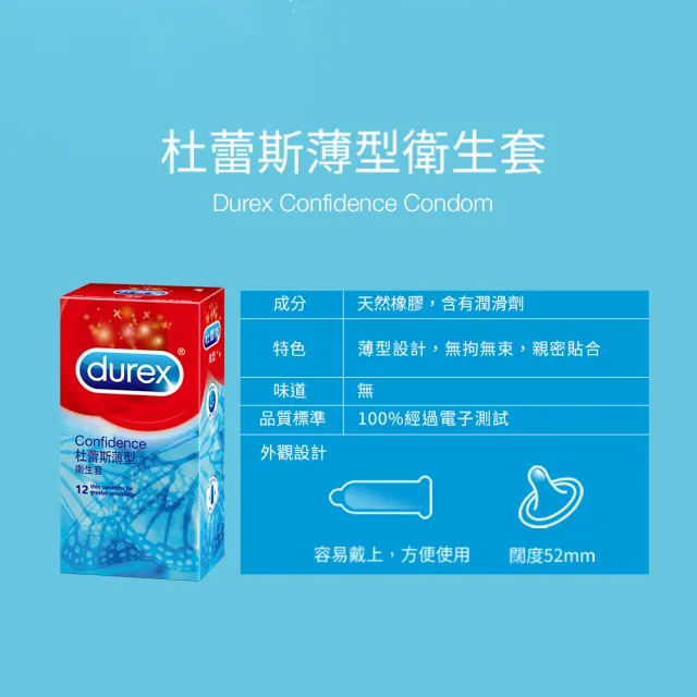 【Durex 杜蕾斯】薄型保險套12入x3(共36入-避孕套/衛生套/經典薄潤系列)