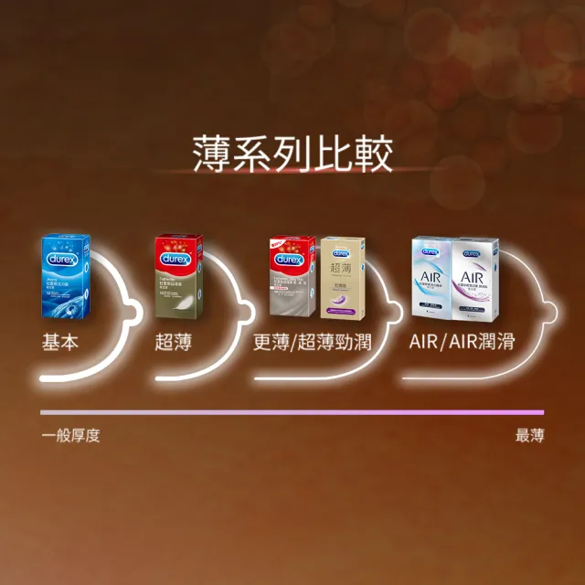 【Durex 杜蕾斯】超薄勁潤裝保險套5入x2(共10入-避孕套/衛生套/經典薄潤系列)