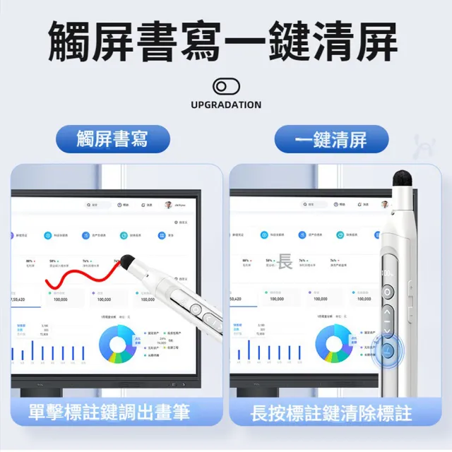 【ANTIAN】S21 二合一數顯紅光鐳射伸縮簡報筆 多媒體PPT觸控書寫遙控筆 激光會議筆 教師教學翻頁筆