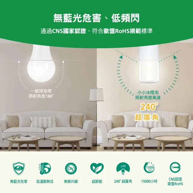 【喜光】LED小小冰燈泡 13W_4入(3000K黃光/6500K白光)