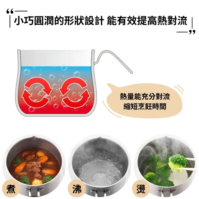 【Arnest】不鏽鋼三合一萬用料理鍋(炸鍋/湯鍋/ih爐適用/瓦斯爐適用)