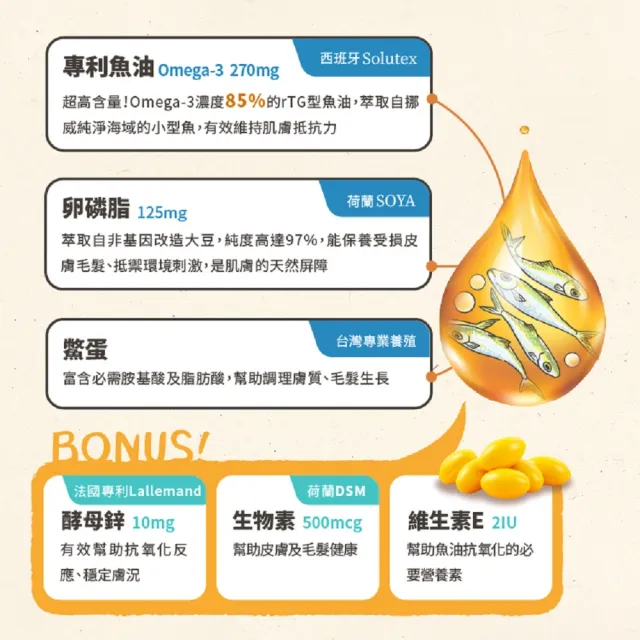 【怪獸部落】犬貓皮膚保健配方-護膚魚油(犬貓適用)