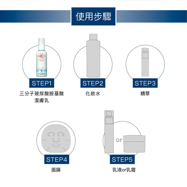 【For Beloved One 寵愛之名】三分子玻尿酸胺基酸潔膚乳130ml(大小分子玻尿酸/洗面乳/溫和清潔/保濕)
