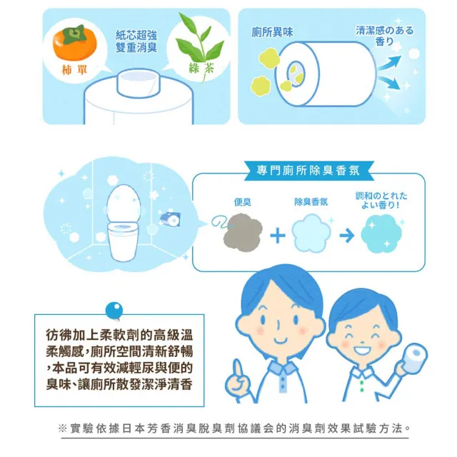 【日本大王】elleair抑臭+天然淨味捲筒衛生紙潔淨12捲/串_3串組(舒香型)