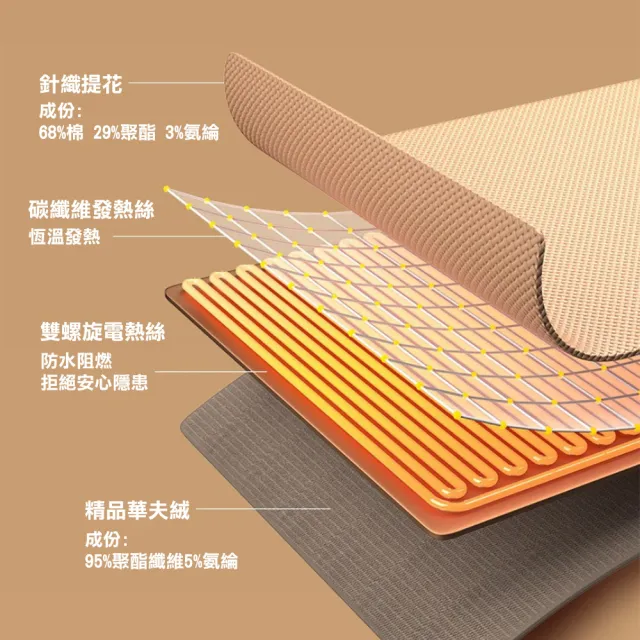 【BeOK】電熱披肩 USB加熱毯 披肩 戶外居家辦公單人毯(兩色可選)