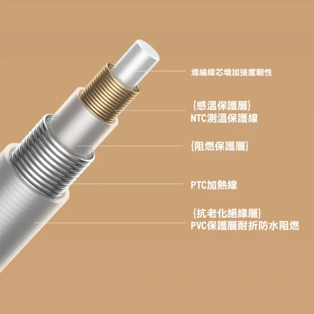 【BeOK】電熱披肩 USB加熱毯 披肩 戶外居家辦公單人毯(兩色可選)