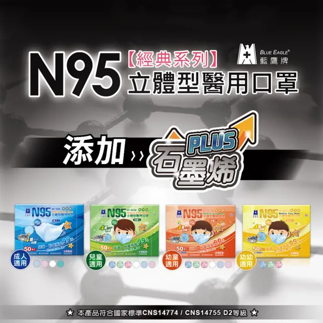 【藍鷹牌】N95石墨烯 3D立體型成人醫用口罩 50片x4盒(藍色/青色/粉色/白色)
