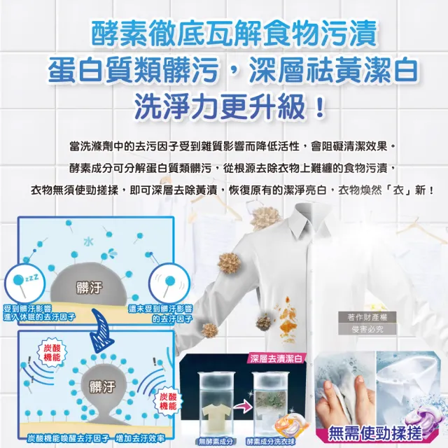 【日本P&G Bold Lenor】強洗淨4合1消臭柔軟香氛洗衣凝膠球32顆/袋(直立滾筒式洗衣機筒槽防霉)