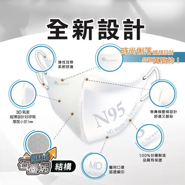 【藍鷹牌】N95石墨烯 3D立體型6-10歲兒童醫用口罩 50片x2盒