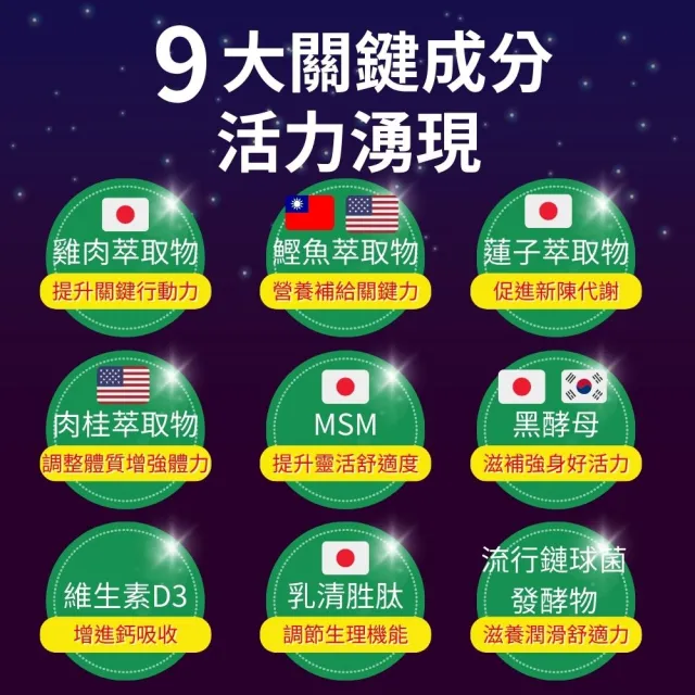 【亞洲健康王】AHA關捷挺固立30g 葷食 共60瓶(D3 MSM 郭子乾白冰冰雙推)