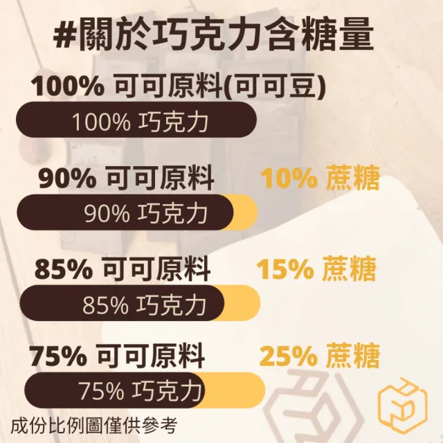 【多儂莊園工坊】85% 2包裝  1000g 巧克力 薄片滴制 85%巧克力(85%黑巧克力 Darkolake)_母親節禮物(交換禮 