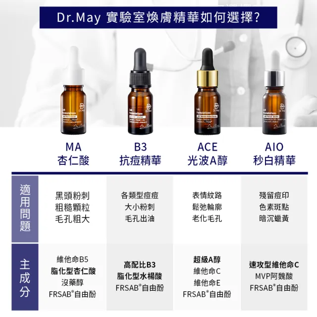 【Dr. May美博士】ACE撫紋精華10ml 二入組 買一送一(A醇撫紋抗老精華)