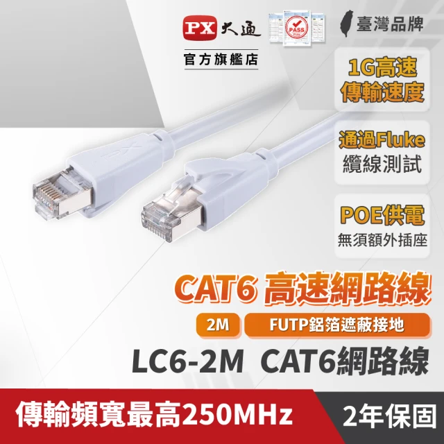 cat6網路線