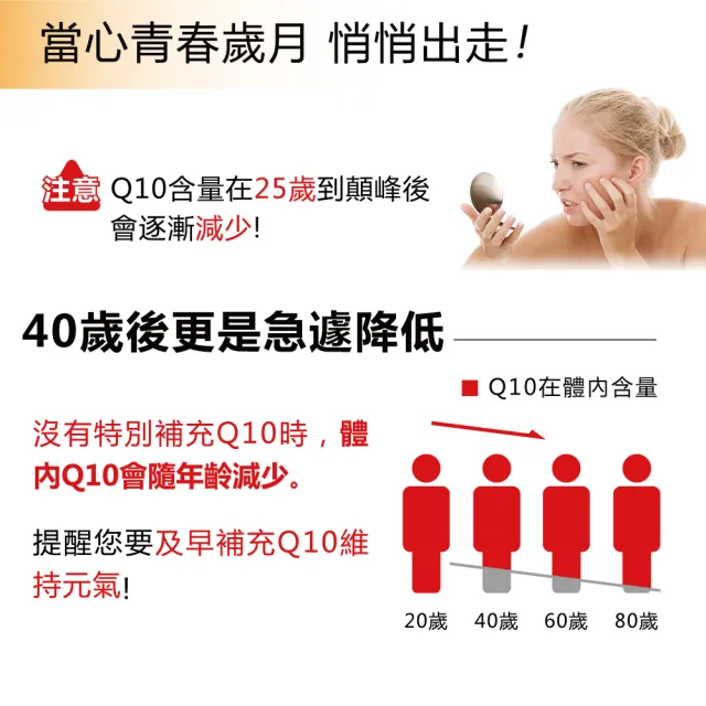 【LOVITA愛維他】輔酵素Q10素食膠囊30mg 12入組(共720顆)