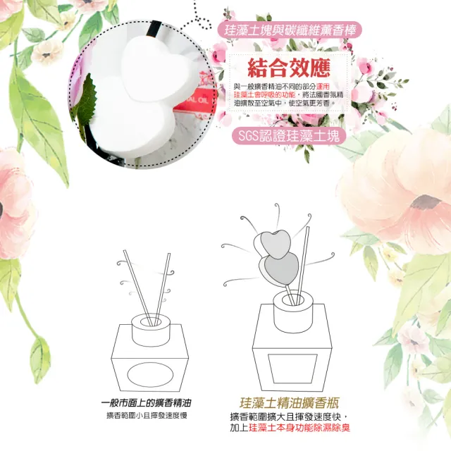 【QIDINA】2入-玫瑰法國浪漫香氛珪藻土擴香瓶 200ml(精油 香水 芳香 薰衣草 送禮物 婚禮小物)