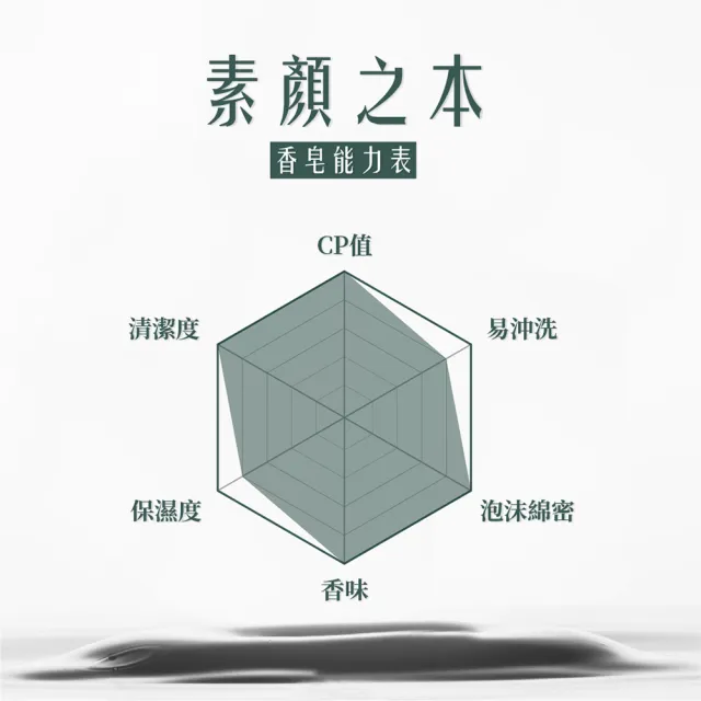 【素顏之本】茶樹皂 200g(手工皂/洗臉/香皂/肥皂)