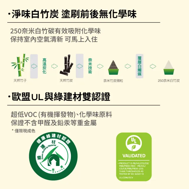 【得利】1.5坪 全效合一乳膠漆+壁癌包組合(油漆 壁癌 塗刷)