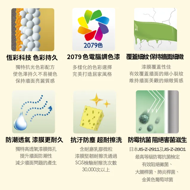 【得利】Dulux官方旗艦店★1.5坪 全效合一乳膠漆+壁癌包組合(油漆 壁癌 塗刷)