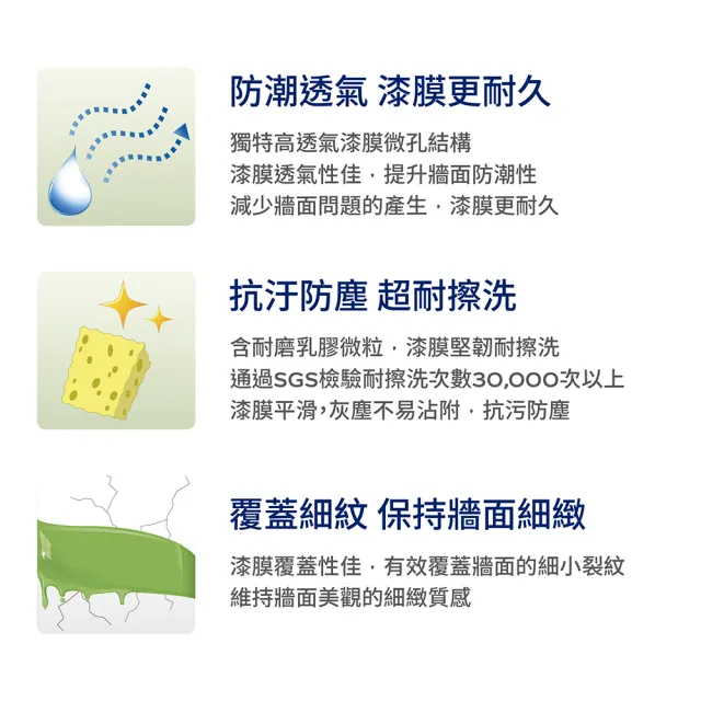 【得利】A991 竹炭健康居除甲醛乳膠漆 電腦調色（3公升裝）｜客製化調色漆(油漆 塗料 塗刷)