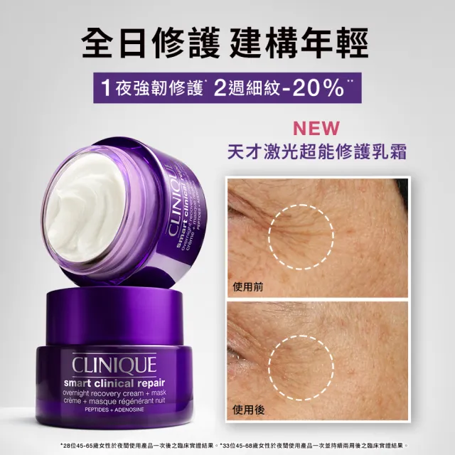 【CLINIQUE 倩碧】天才激光超緊緻拉提修護霜50ml(天才電波小V霜)