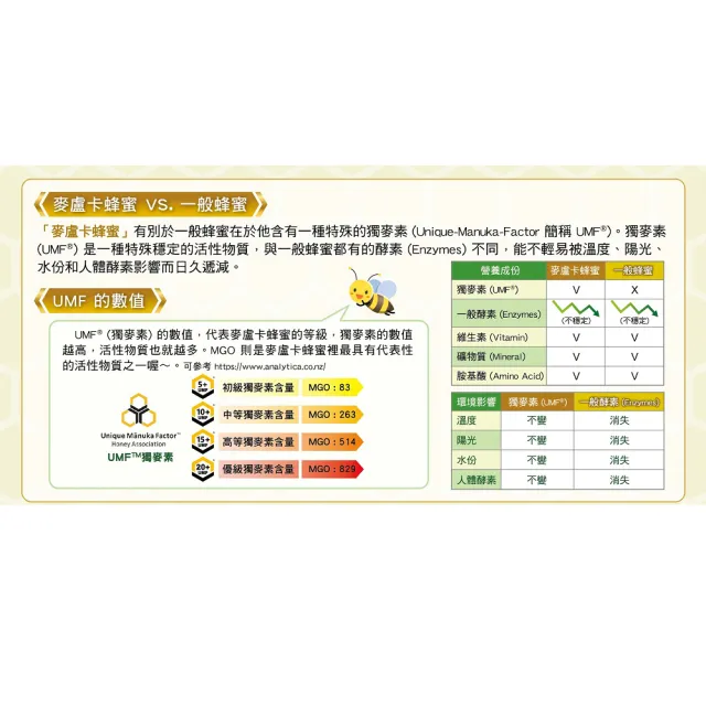 【Jade Valley】紐西蘭UMF15+麥盧卡蜂蜜(250g)