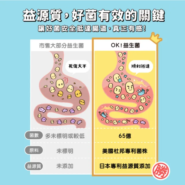 【怪獸部落】犬貓保健OK！益生菌(犬貓適用)