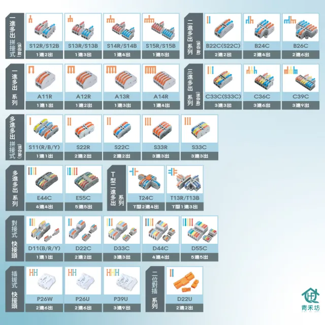 【青禾坊】拼接式 1進3出-S13R/S13B快速接頭-20入(接線端子/快接端子/電火布/絕緣膠帶/快速配線)