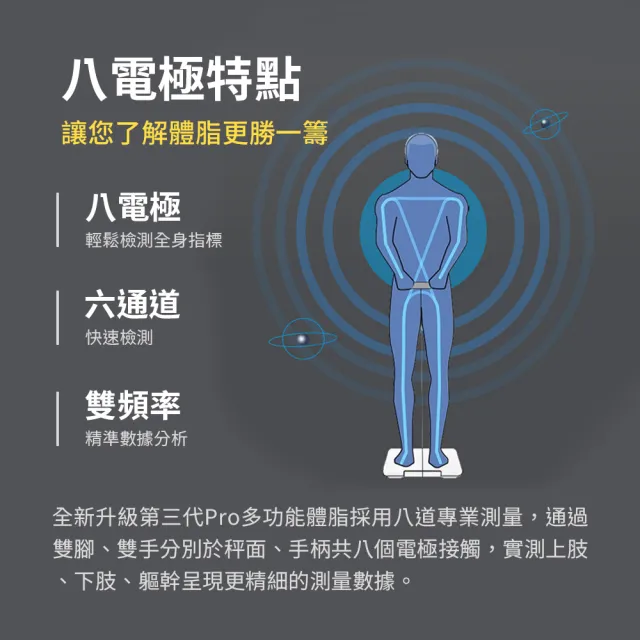 【mimax米覓】八電極體脂秤(藍芽連接 體重計 體脂計 29項人體成分 智能APP)