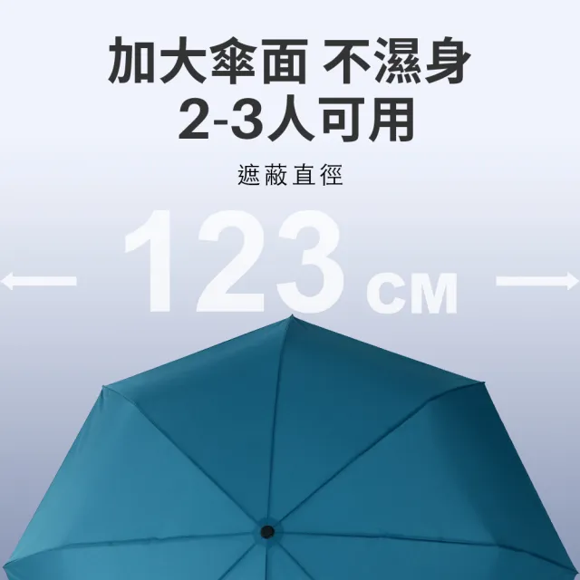【雨傘王】BigPurple 大傘面 自動傘 27吋 CP值最高  8骨防風 折疊傘 多人撐(可付費維修)