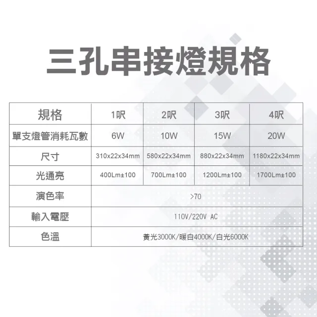 【青禾坊】歐奇OC 3孔T5 LED 1呎6W 串接燈 層板燈-8入(T5/3孔/串接燈/層板燈)