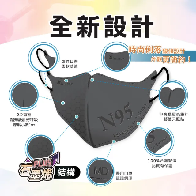 【藍鷹牌】N95 3D成人立體型石墨烯醫用口罩 50片x2盒