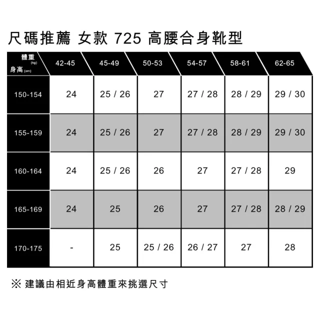 【LEVIS】女款 高腰牛仔褲 BOYFRIEND男友褲 Warm 保暖丹寧褲 熱賣單品 19887-0344
