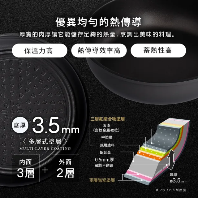 【Aimedia 艾美迪雅】鈦合金不沾鍋兩件組-可拆卸手把/24公分深型鍋(把手可拆卸式、200萬次耐磨測試)