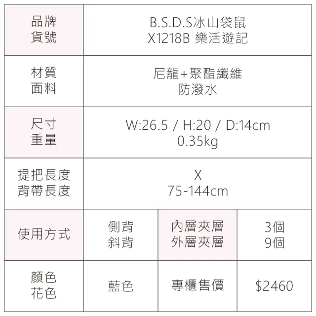 【冰山袋鼠】雙11 樂活遊記 - 格紋造型收納斜背包 - 藍色(X1218B)