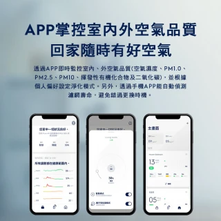 【Electrolux 伊萊克斯】高效抗菌智能旗艦清淨機Pure A9(PA91-406GY)