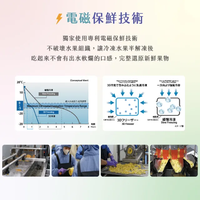 【小嘴水果】急速冷凍大紅紅龍果片x5包(80g/包_專利電磁保鮮技術)