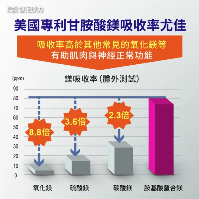 即期品【悠活原力】父親節送禮 即期品悠活原力 悠活助眠複方膠囊(60入/盒 舒眠 GABA 色胺酸 幫助入睡)
