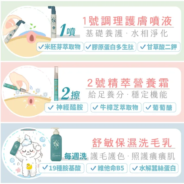 【GOODMO 歸毛家族】舒敏保濕洗毛乳300ML+護膚噴液+精萃營養霜/修護霜(全齡貓狗護膚/無抗生素/無類固醇)