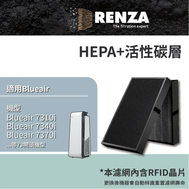 RENZA 適用Mr. Smart 零.7 雙頻雙核心空氣清