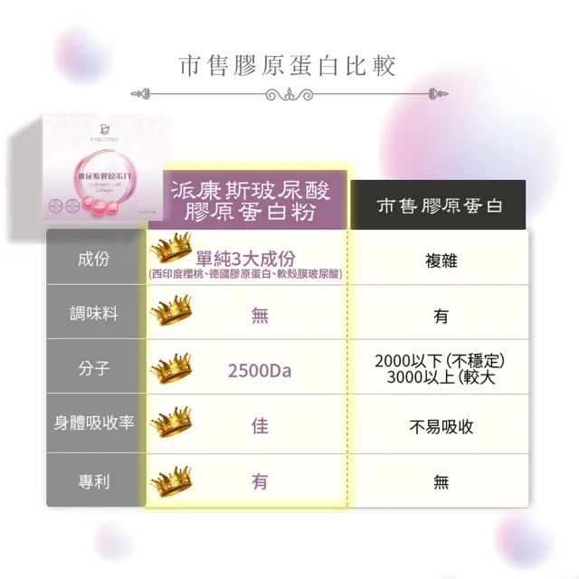 【派康斯】高單位玻尿酸膠原蛋白(30包/盒*1  一天一包)