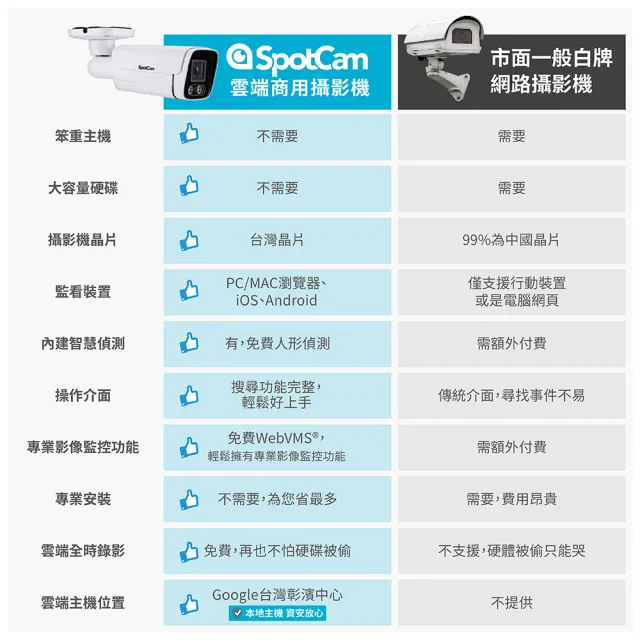 【spotcam】BCW1 + 一年期3天雲端錄影組 2K商用戶外槍型網路攝影機(全彩夜視│IP66│支援SD卡│免費雲端)