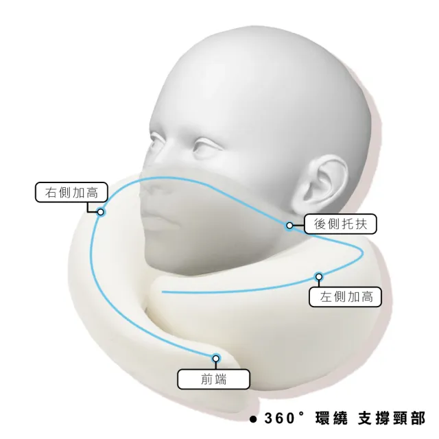 【ONE HOUSE】天空之夢 蝸牛便攜記憶舒眠頸枕4件套_頸枕+收納袋+眼罩+耳塞(2組)