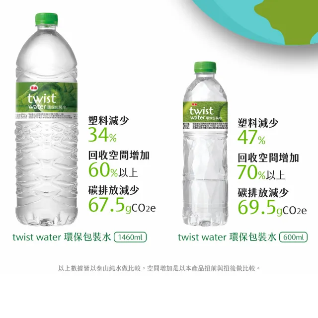 【泰山】TwistWater扭世代環保水600mlx24入/箱