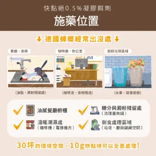 【快點絕】0.5%凝膠餌劑30g(快速速鎖殺蟑/德國巴斯夫出品/餐廳病媒防治業者指定)