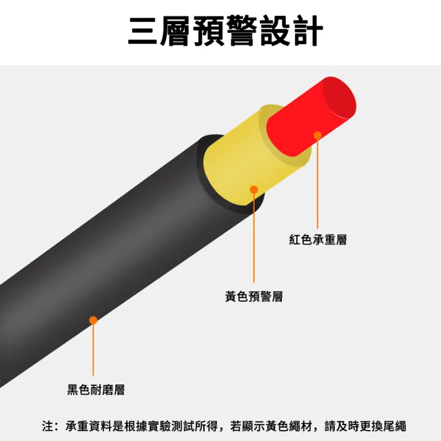 【JYFION】機能減壓相機背帶 磁吸安全扣快拆設計 長短可調單眼相機肩帶 斜背掛脖攝影配件 防丟繩