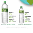 【泰山】TwistWater環保包裝水1460mlx12入/箱  (TQF微笑標章)
